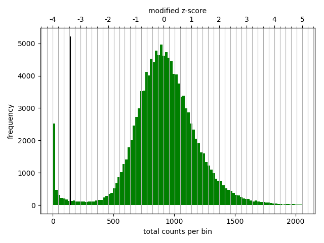 diagplot