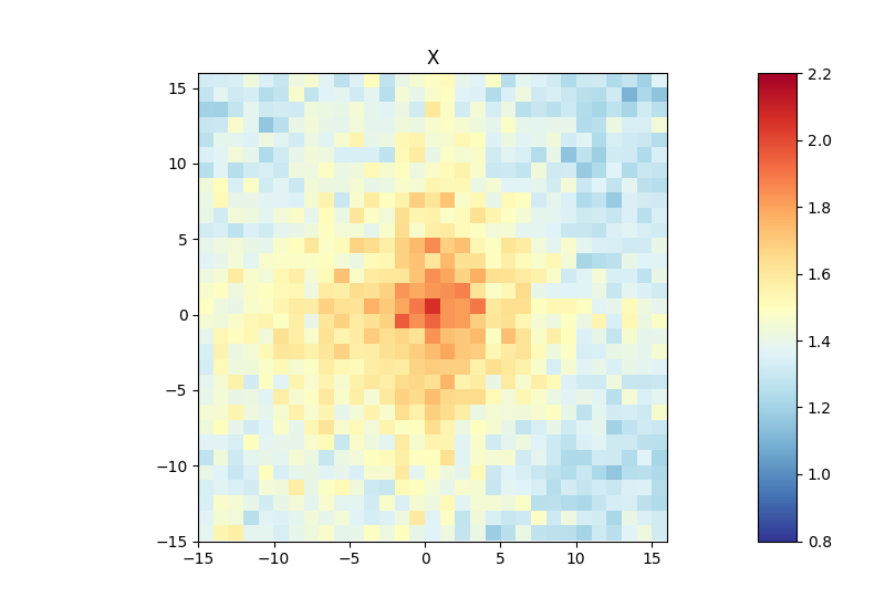 ../../../_images/hicAggregateContacts.png