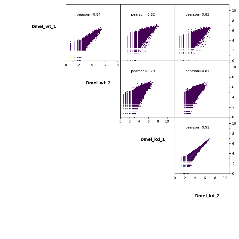 ../../../_images/Dmel_scatterplot.png