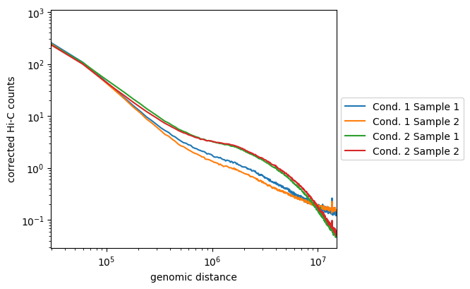 ../../../_images/counts_vs_dist_50_bins_merged.png