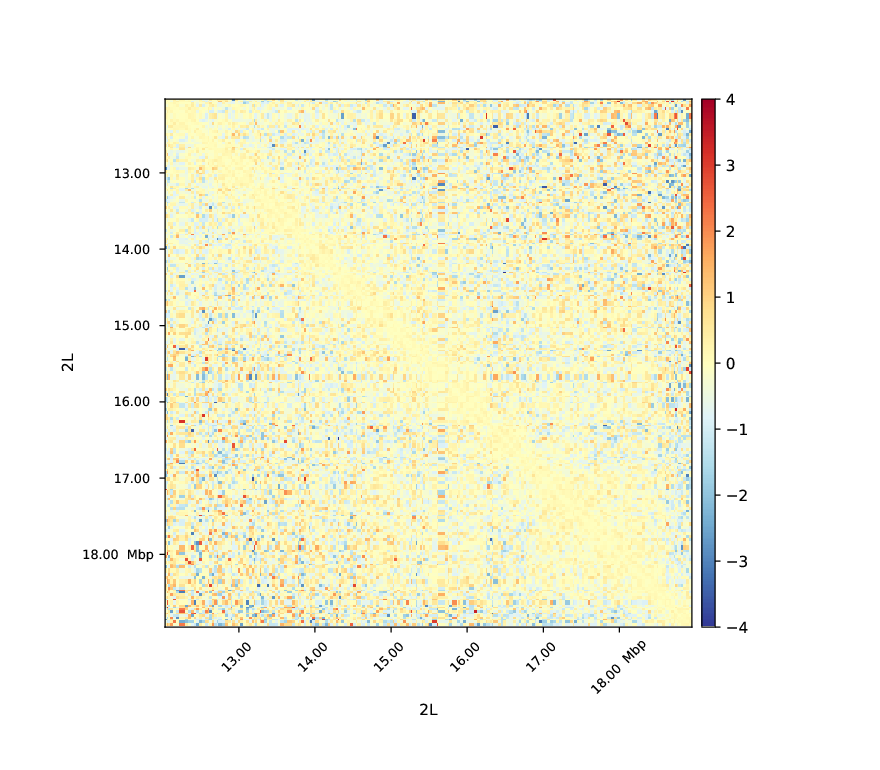 ../../../_images/hicCompareMatrices_QC_log2_m50_matrix_plot.png