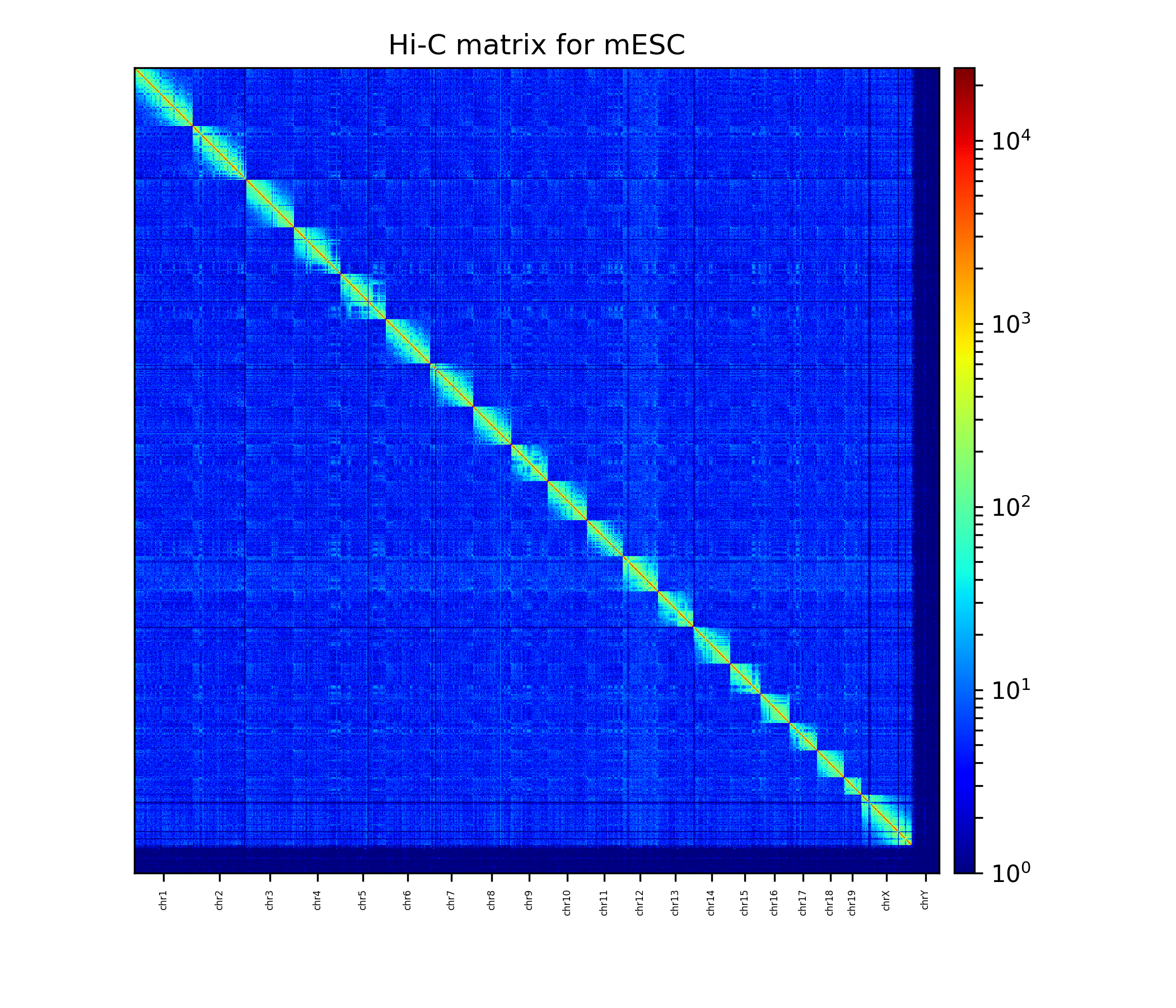 corrected\_1Mb\_plot